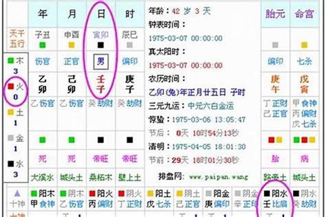 八字五行 查詢|免費生辰八字五行屬性查詢、算命、分析命盤喜用神、喜忌